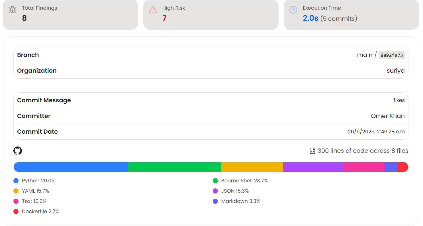 AquilaX Scan Results Dashboard