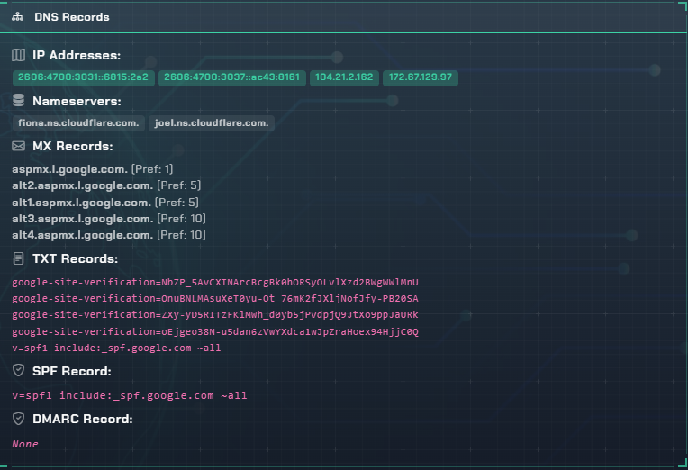 DNS Security Feature
